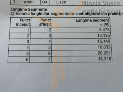 Oportunitate excelentă pentru investiție sau construcția casei tale