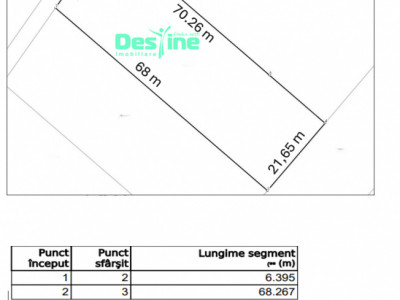 Valea Adanca, TEREN INTRAVILAN 1500 mp, 97.550 euro