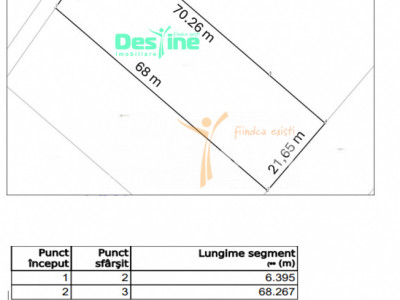 Valea Adanca, TEREN EXTRAVILAN 1500 mp, 97.550 euro