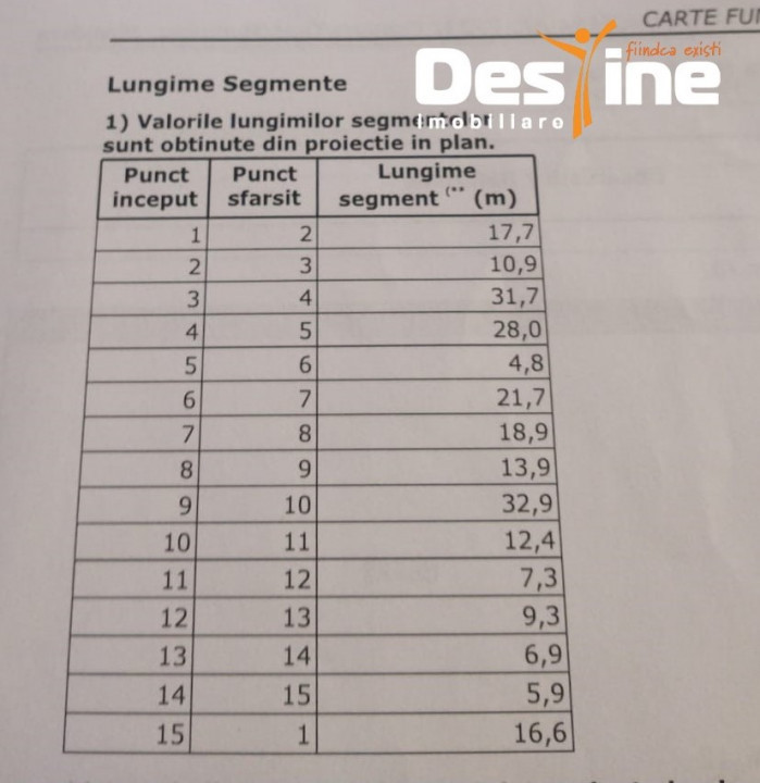 URICANI , CASA  78 MP,TEREN 1250 MP, 69.900 EURO