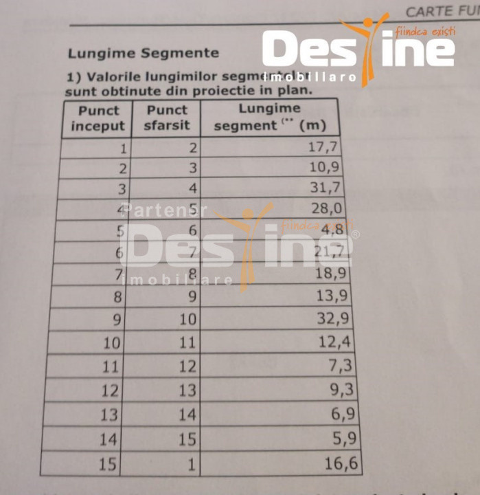 URICANI , CASA  78 MP,TEREN 1250 MP, 81.250 EURO
