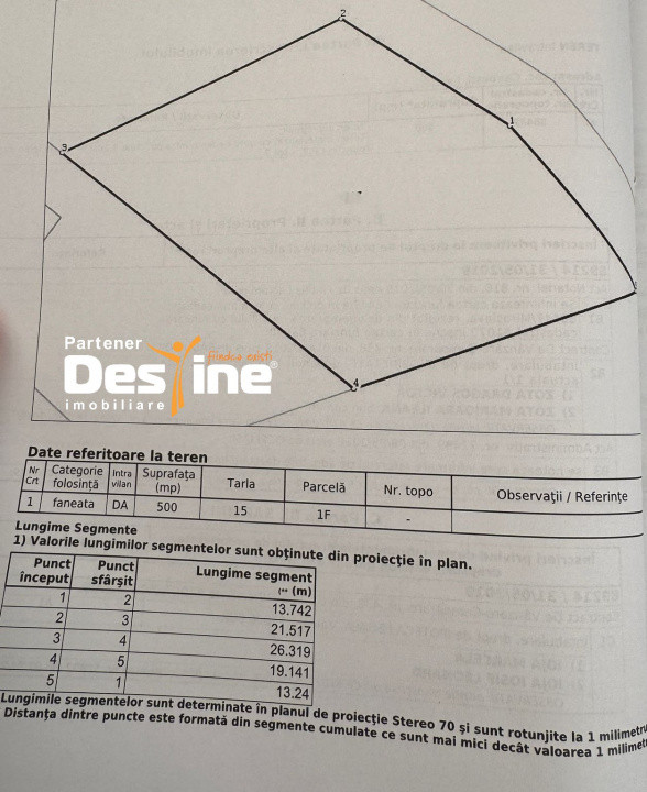 Casa PLAN PARTER, 75 mp + 500 mp TEREN , CIURBESTI
