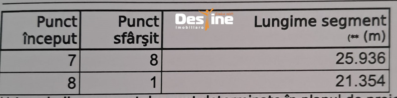 COMISION 0%, Cornesti, Miroslava, Teren 1810 mp,    63.350  euro