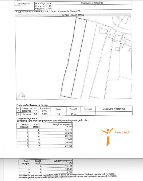 COMISION 0% - Teren intravilan 2091 mp, Mogosesti, Iasi