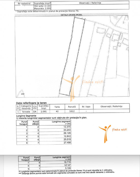 COMISION 0% - Teren intravilan 2091 mp, Mogosesti, Iasi