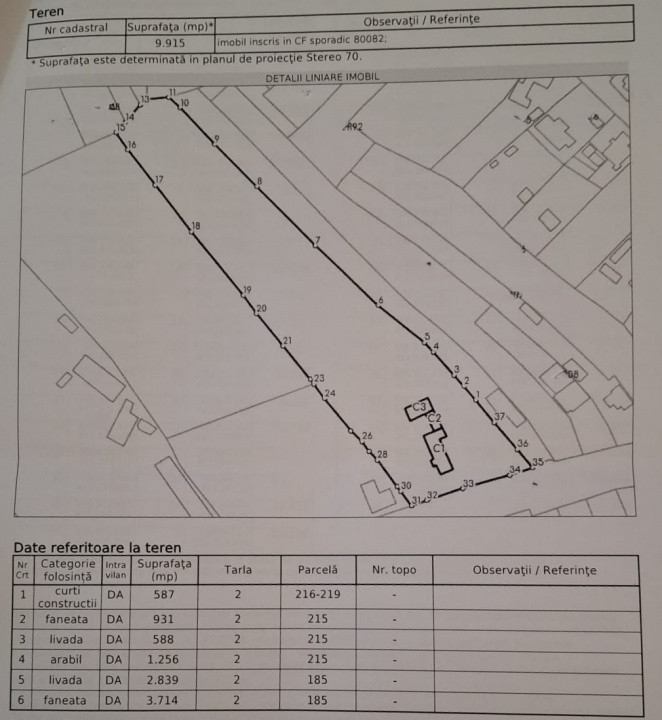 Teren intravilan Valea Mare Pravat 9.915 mp, deschidere DN