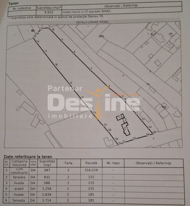 Teren intravilan Valea Mare Pravat 9.915 mp, deschidere DN
