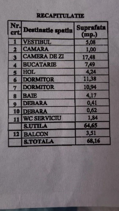 Piața Rahova | 3 camere | 68mp | et 3 | 115.000 euro