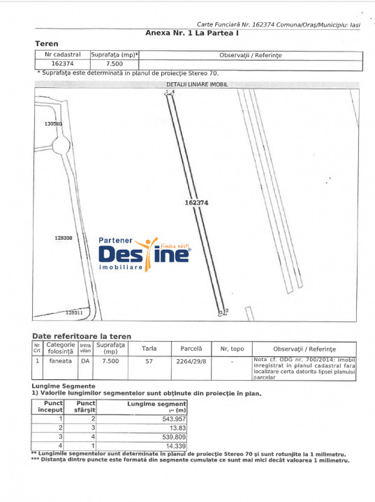 COMISION 0% - Teren intravilan 7500mp Mall Moldova - Popas Pacurari