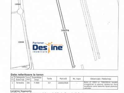 COMISION 0% - Teren intravilan 7500mp Mall Moldova - Popas Pacurari