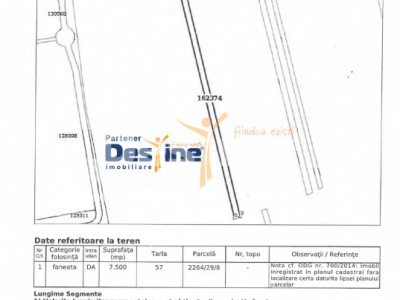 COMISION 0% - Teren intravilan 7500mp ideal pentru investitie Mall Moldova