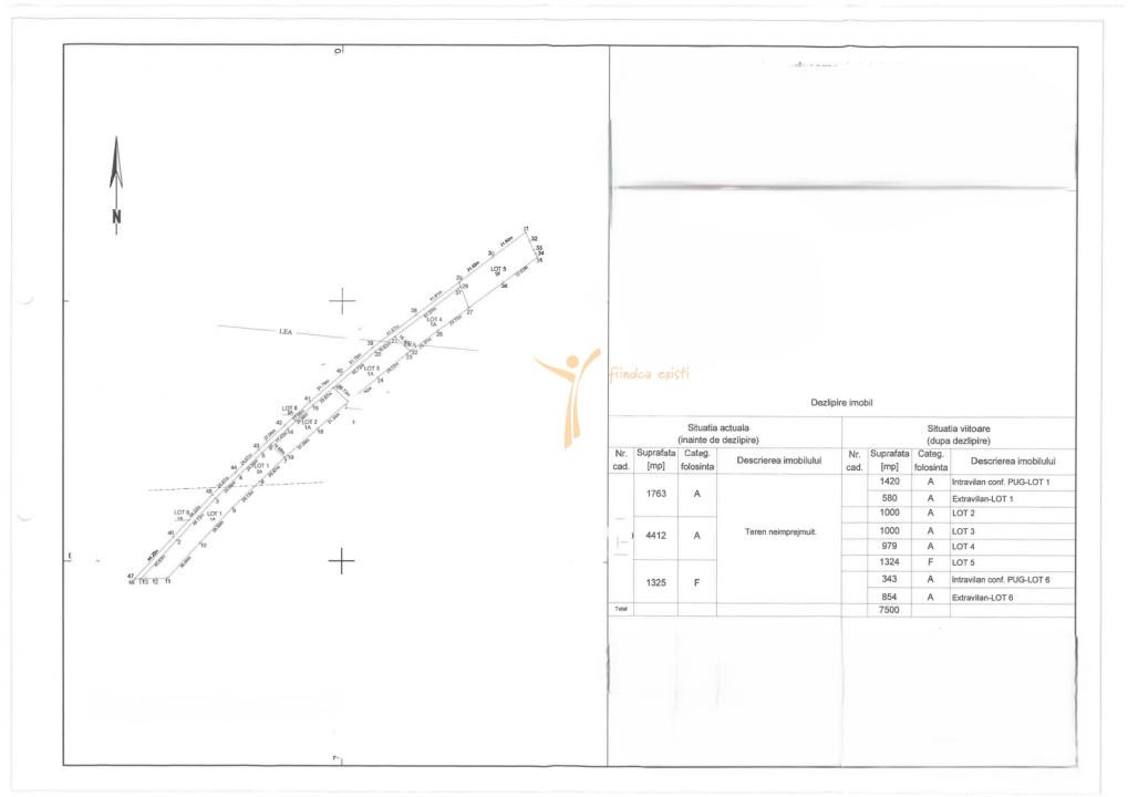 Teren 15000 mp Poieni Schitu Duca deschidere la DN Iasi-Vaslui