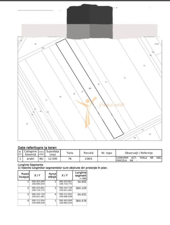 Teren extravilan Mogosoaia
