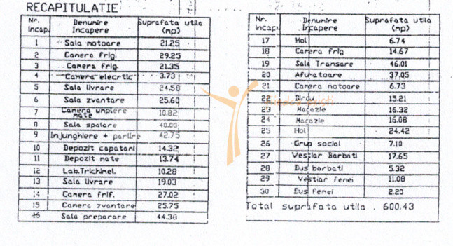 Proprietate speciala Jegalia- Calarasi- abator si fabrica de mezeluri