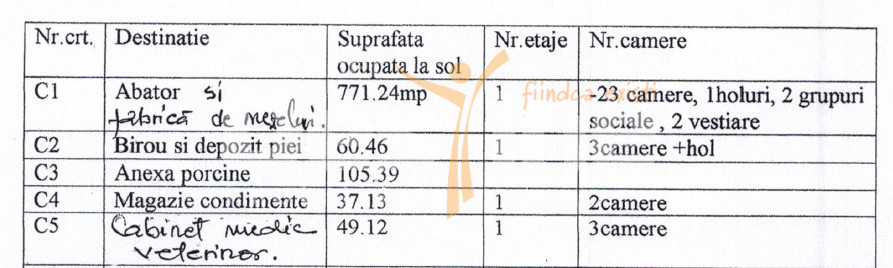 Proprietate speciala Jegalia- Calarasi- abator si fabrica de mezeluri