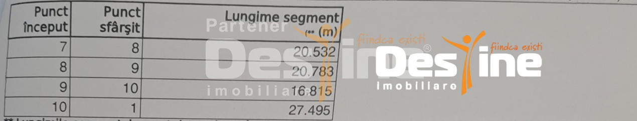  Cornesti, Miroslava, Teren 1943 mp,  83.549 euro