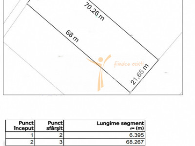 Valea Adanca, TEREN EXTRAVILAN 1500 mp, 98.550 euro