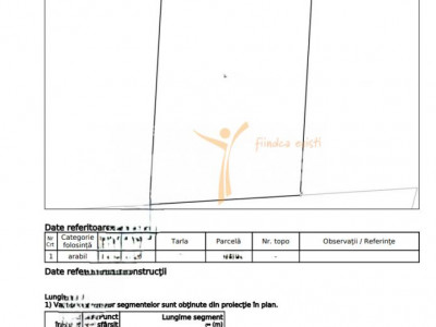 Teren intravilan, 800 mp – Zonă A1 Industrie și Servicii – Miroslava