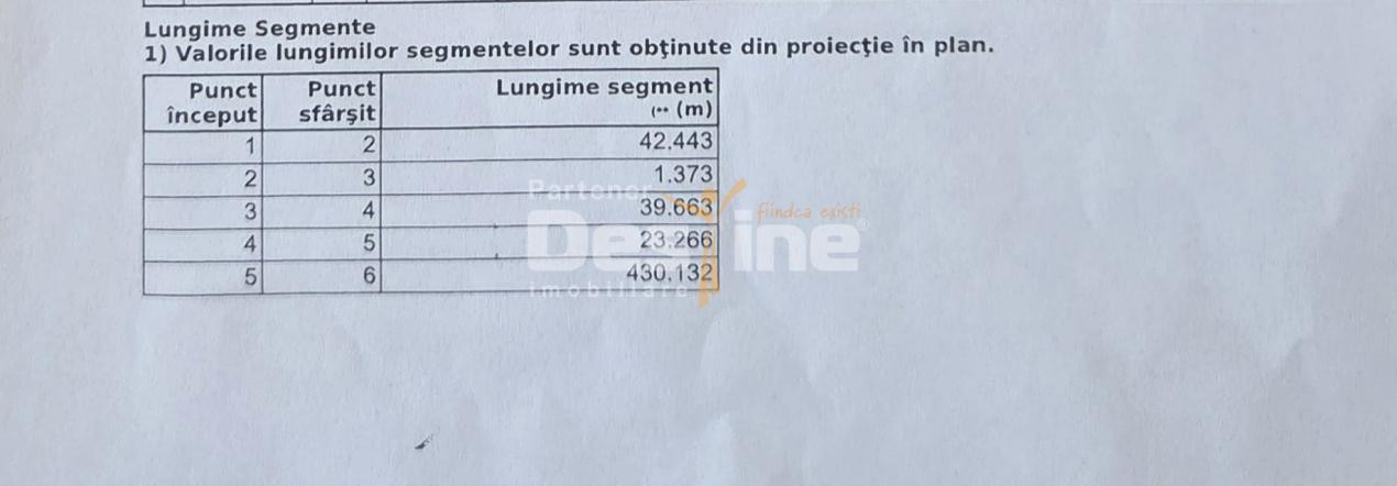 TEREN de vânzare | Extravilan | Valea Lupului 10.000 MP, 35 EUR/mp