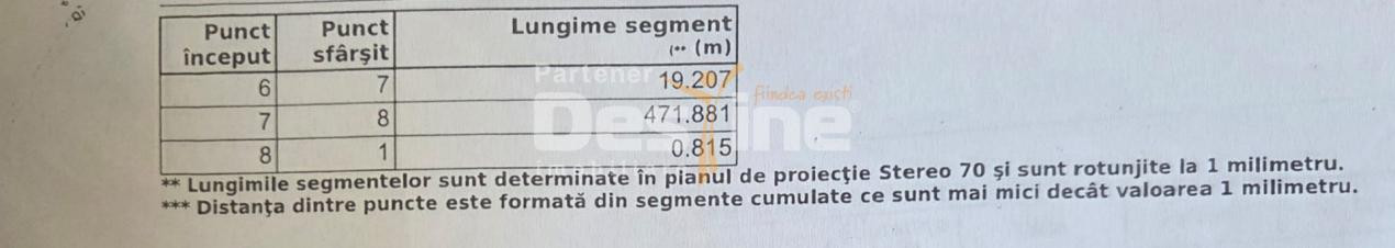 TEREN de vânzare | Extravilan | Valea Lupului 10.000 MP, 35 EUR/mp