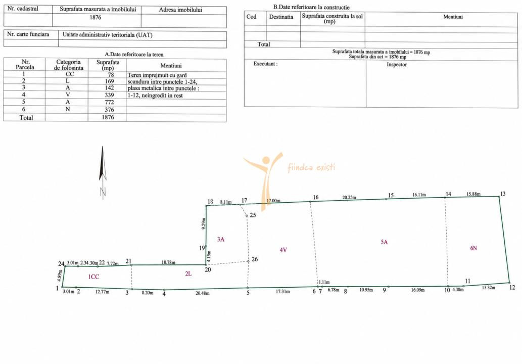 Teren intravilan 1.876 mp – LUNCA CETĂȚUII, oportunitate investiție
