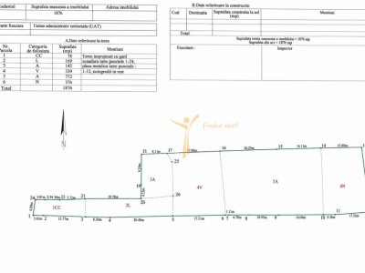 Teren intravilan 1.876 mp – LUNCA CETĂȚUII, oportunitate investiție