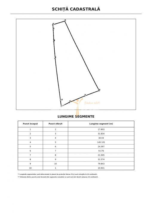 Teren extravilan 7.700 mp – VOINEȘTI | Oportunitate de investiție