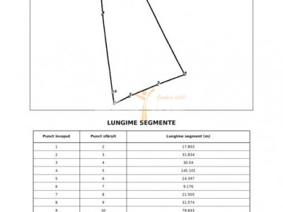 Teren extravilan 7.700 mp – VOINEȘTI | Oportunitate de investiție